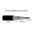 75OHM RG7 Coaxial Cable